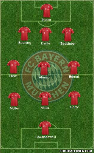 FC Bayern München Formation 2014