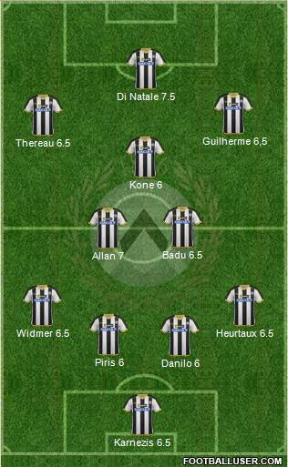 Udinese Formation 2014