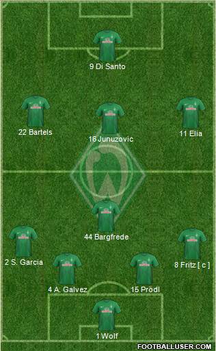 Werder Bremen Formation 2014