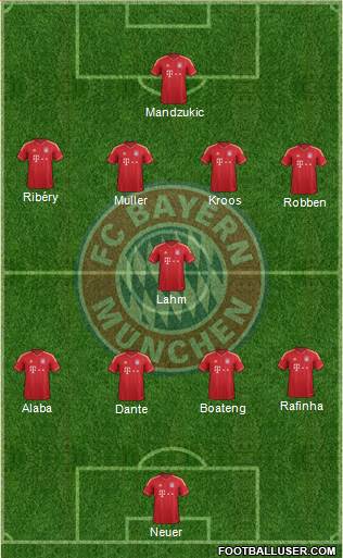 FC Bayern München Formation 2014