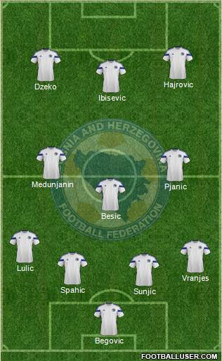 Bosnia and Herzegovina Formation 2014