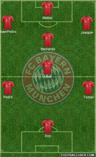 FC Bayern München Formation 2014
