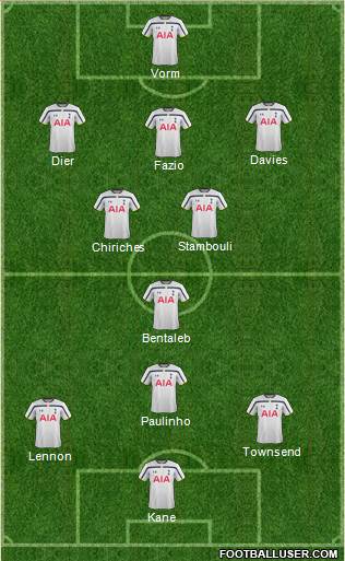 Tottenham Hotspur Formation 2014
