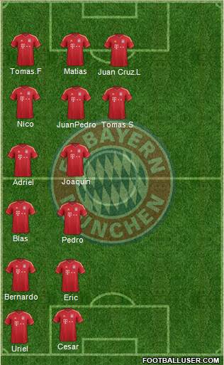 FC Bayern München Formation 2014
