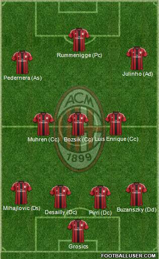 A.C. Milan Formation 2014