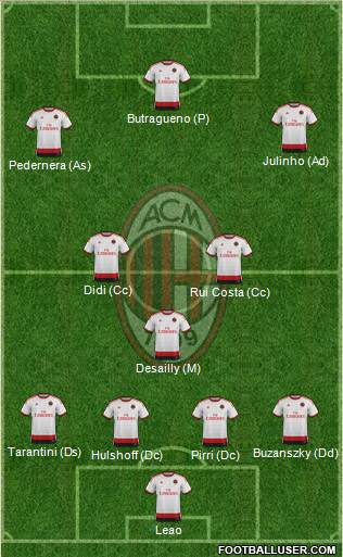 A.C. Milan Formation 2014