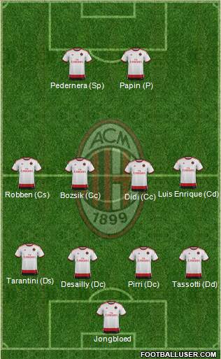 A.C. Milan Formation 2014
