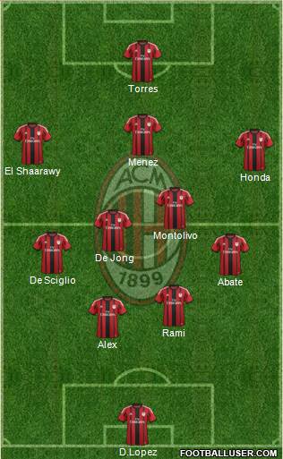 A.C. Milan Formation 2014