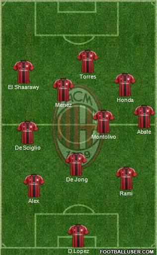 A.C. Milan Formation 2014