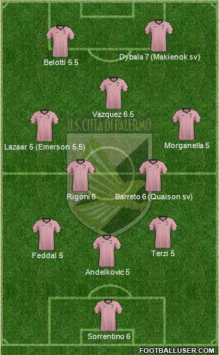 Città di Palermo Formation 2014