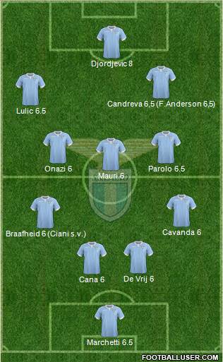 S.S. Lazio Formation 2014