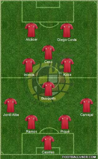 Spain Formation 2014