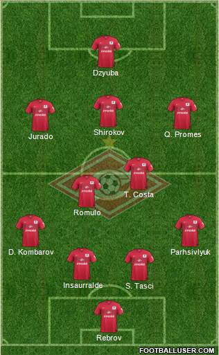 Spartak Moscow Formation 2014