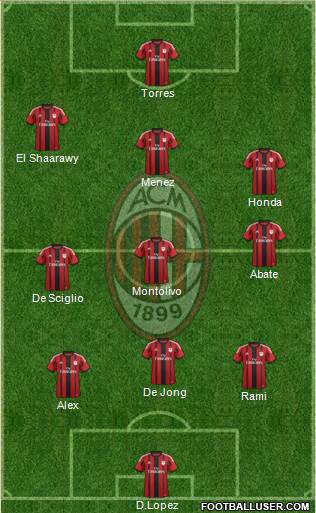 A.C. Milan Formation 2014