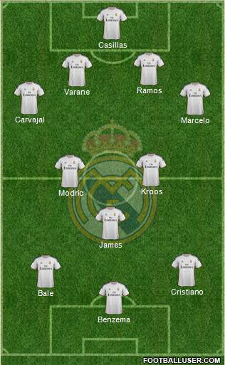 Real Madrid C.F. Formation 2014