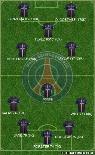 Paris Saint-Germain Formation 2014
