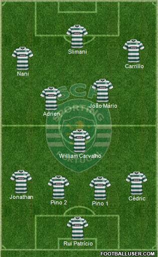 Sporting Clube de Portugal - SAD Formation 2014