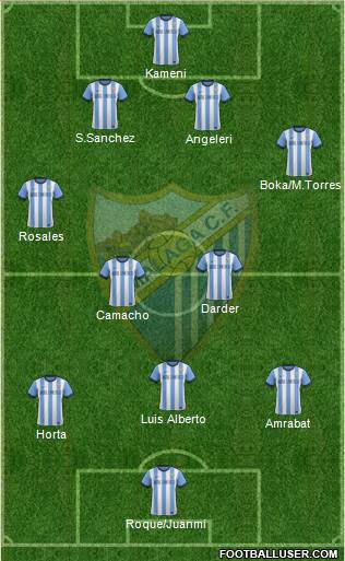 Málaga C.F., S.A.D. Formation 2014