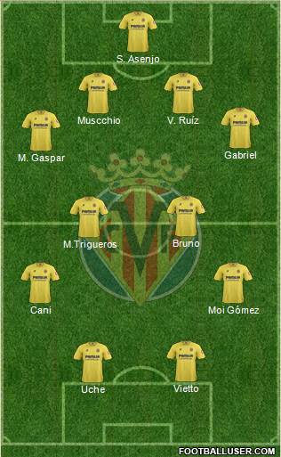 Villarreal C.F., S.A.D. Formation 2014
