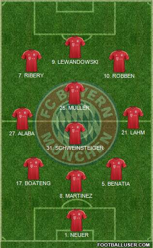 FC Bayern München Formation 2014