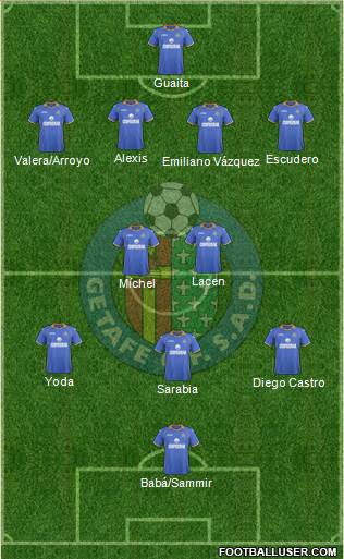 Getafe C.F., S.A.D. Formation 2014