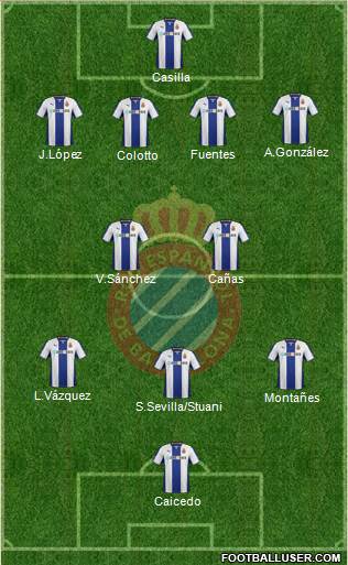 R.C.D. Espanyol de Barcelona S.A.D. Formation 2014