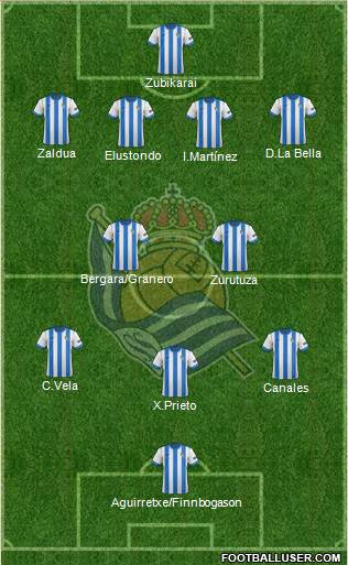 Real Sociedad S.A.D. Formation 2014
