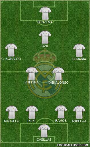 Real Madrid C.F. Formation 2014