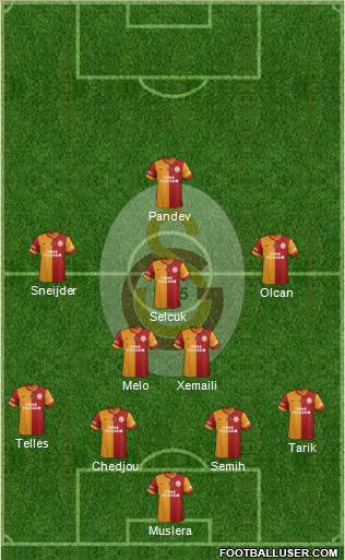 Galatasaray SK Formation 2014
