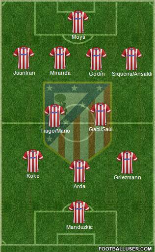 C. Atlético Madrid S.A.D. Formation 2014