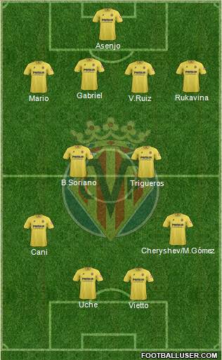 Villarreal C.F., S.A.D. Formation 2014