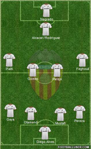 Valencia C.F., S.A.D. Formation 2014