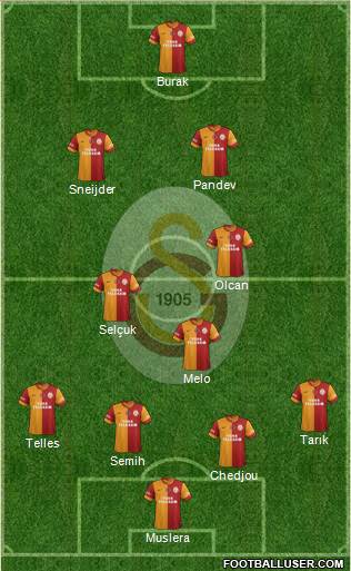 Galatasaray SK Formation 2014