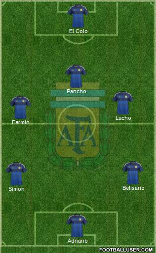 Argentina Formation 2014