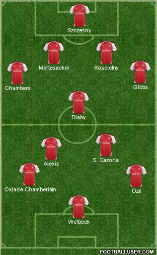 Arsenal Formation 2014
