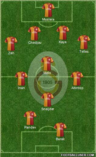 Galatasaray SK Formation 2014