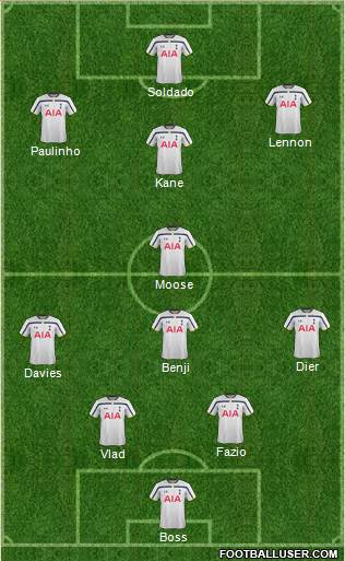 Tottenham Hotspur Formation 2014