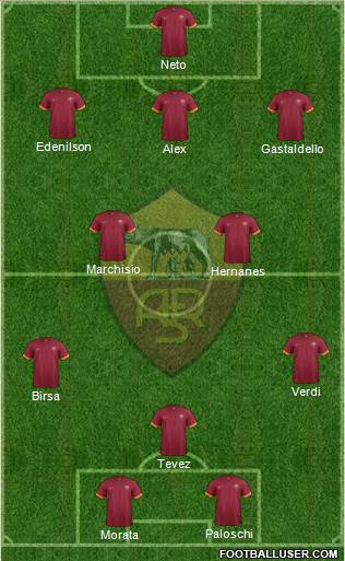 AS Roma Formation 2014