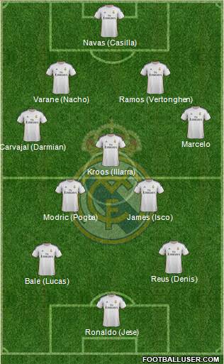 Real Madrid C.F. Formation 2014