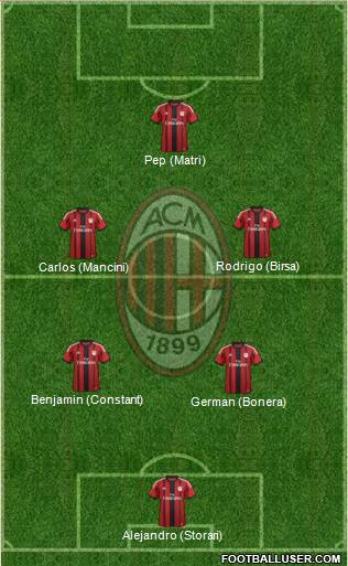 A.C. Milan Formation 2014