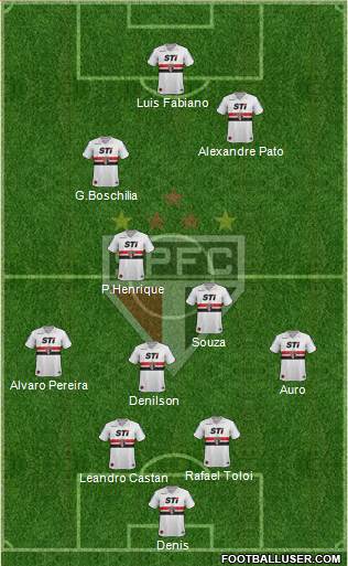 São Paulo FC Formation 2014