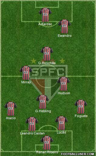 São Paulo FC Formation 2014