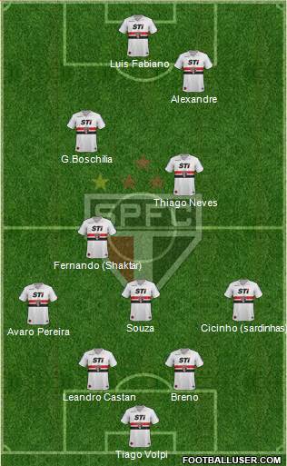 São Paulo FC Formation 2014