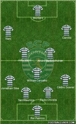 Sporting Clube de Portugal - SAD Formation 2014
