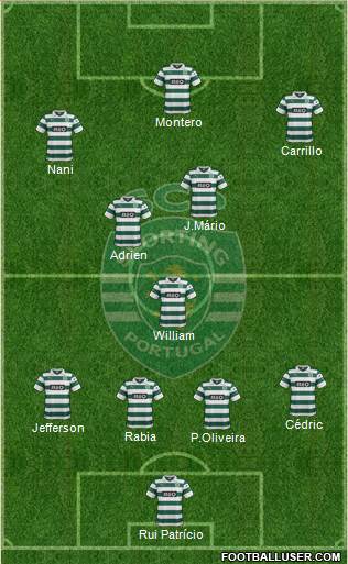 Sporting Clube de Portugal - SAD Formation 2014