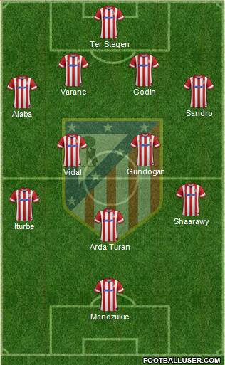 C. Atlético Madrid S.A.D. Formation 2014