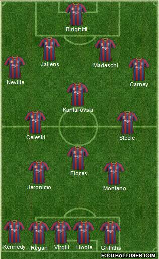 Newcastle Jets Formation 2014