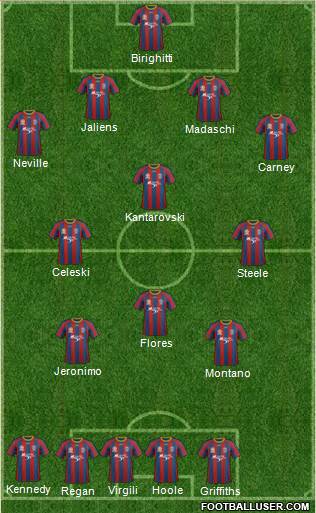 Newcastle Jets 4-4-2 football formation