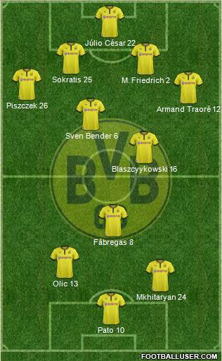Borussia Dortmund Formation 2014