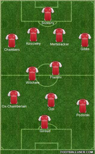 Arsenal Formation 2014